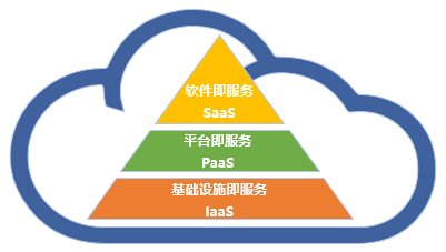 Oracle PaaS4SaaS助力寺库云转型