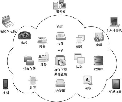 云计算原理与实践 基础软件服务