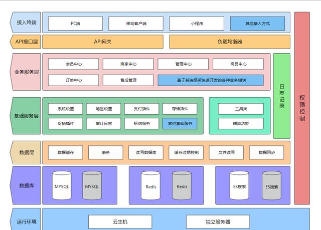 软件架构全息图景:技术、业务与未来趋势的融合