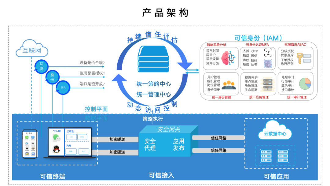 持续优化应用体验 11月产品适配速览——夯实基础软件服务新里程