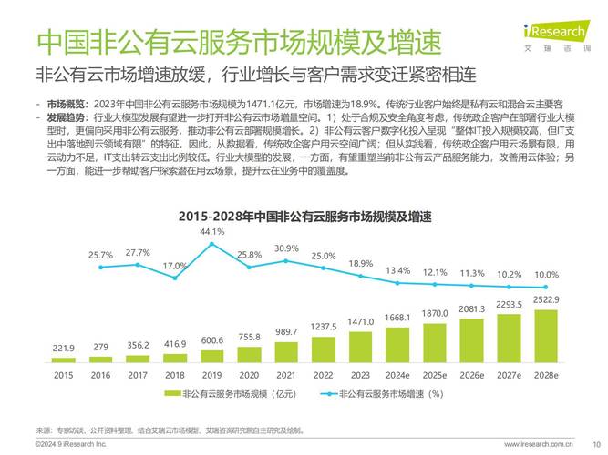 基础设施成为发展重点,国内厂商在ai芯片研发,智算中心建设以及软件