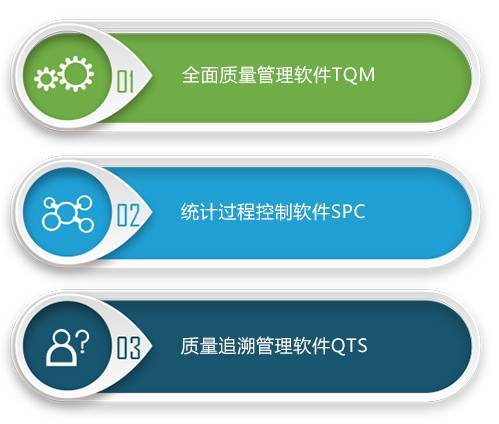 质量管理软件大盘点!