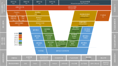 知从工程服务--某司TC399基础软件配置服务